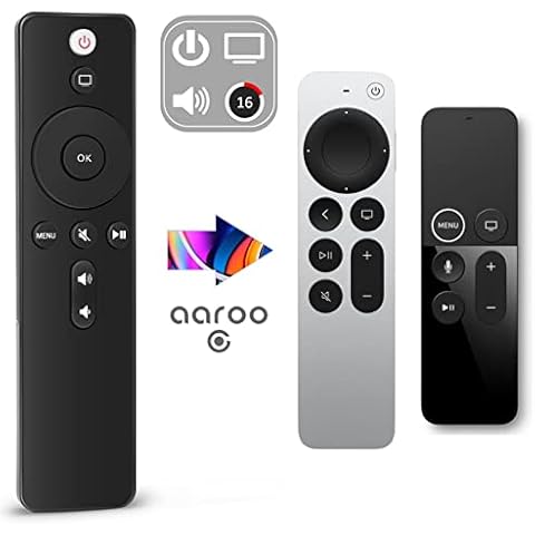 Aaroogo thumbnail