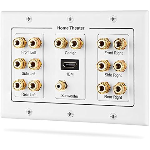 Audio & Video Distribution Wall Connectors