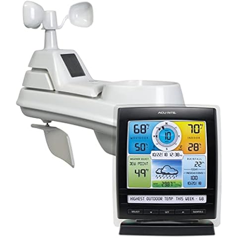 Barometer Weather Stations