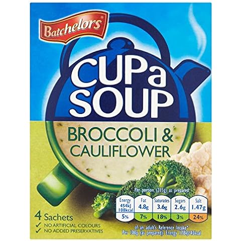 Batchelors thumbnail