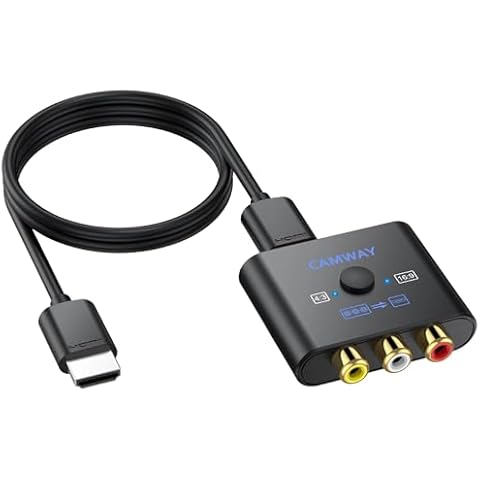 Camway feature image