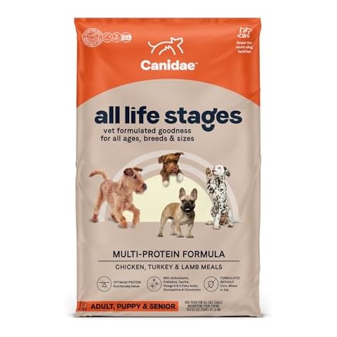 CANIDAE thumbnail