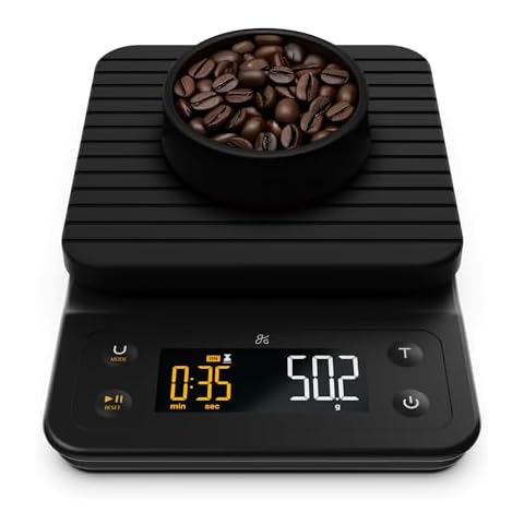 Coffee Scales