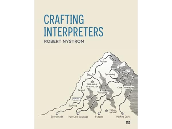 Compiler Design Books Thumbnail