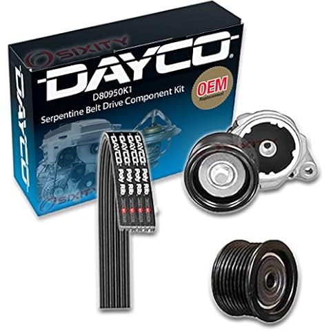 Dayco feature image