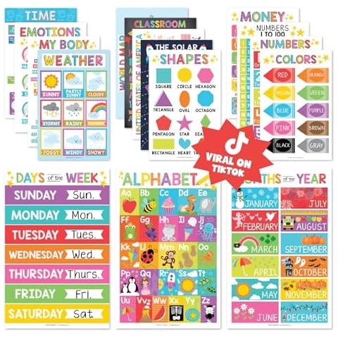 Educational Charts & Posters