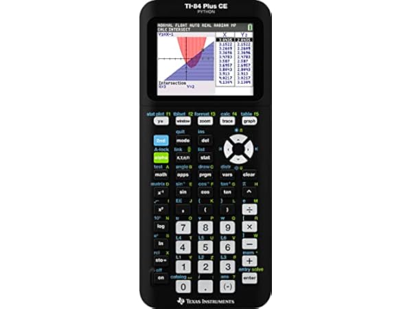 Graphing Calculators Thumbnail