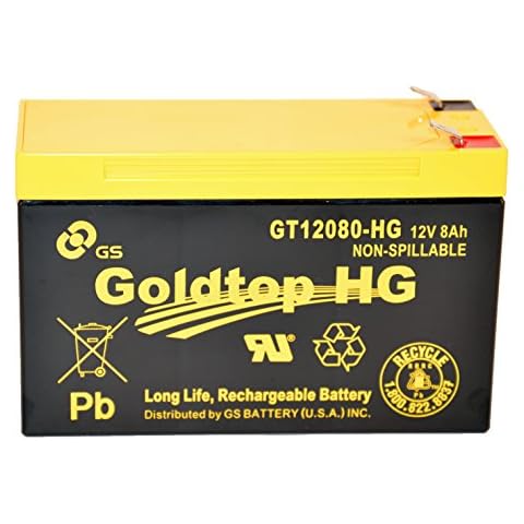 GS Battery feature image