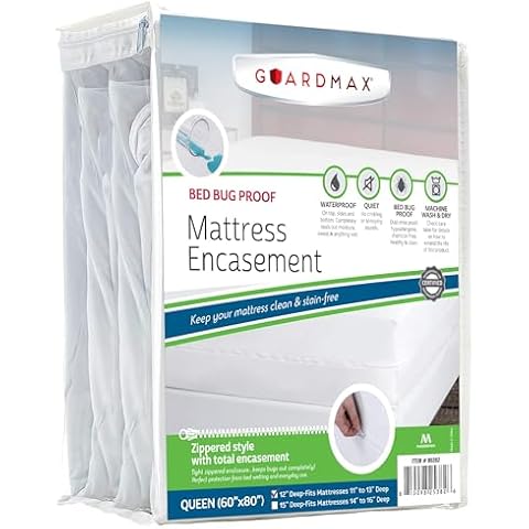 Guardmax feature image