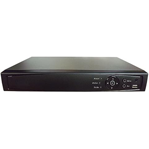 HDMI Surveillance Video Recorders