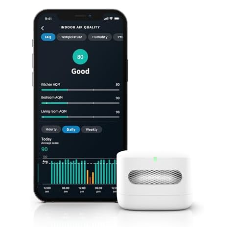 Indoor Air Quality Meters