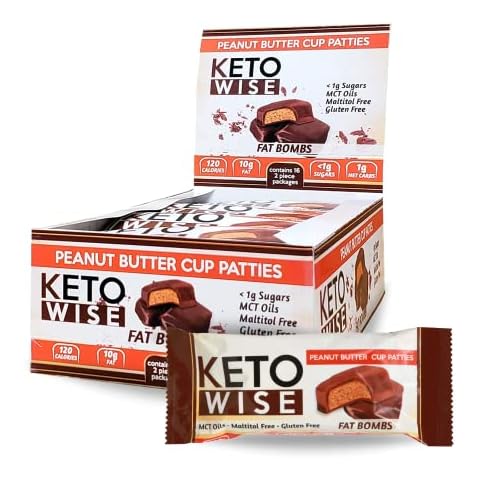 Keto Wise thumbnail