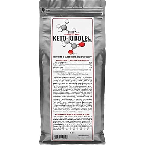 Ketogenic Pet Foods thumbnail