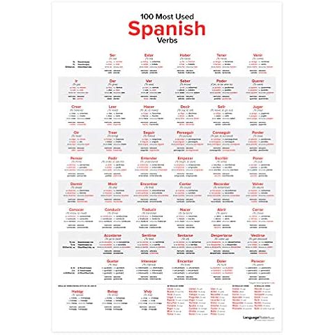 LanguagePosters.com thumbnail