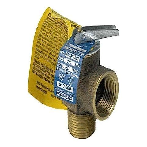 Relief Valves