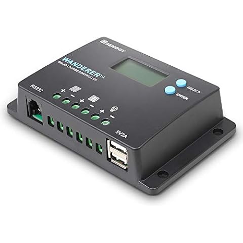 Renewable Energy Controllers