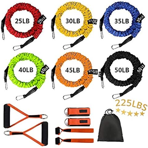 Sunsign Review of 2024 - Resistance Bands Brand - FindThisBest