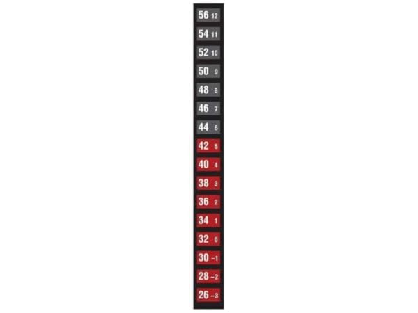 Temperature Indicators Thumbnail