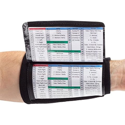 WristCoaches thumbnail